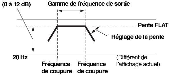 ALPINE IDA X100 - Réglage du niveau - 1