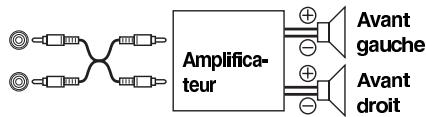 ALPINE IDA X100 - Power IC On (réglage initial) / Power IC Off - 5
