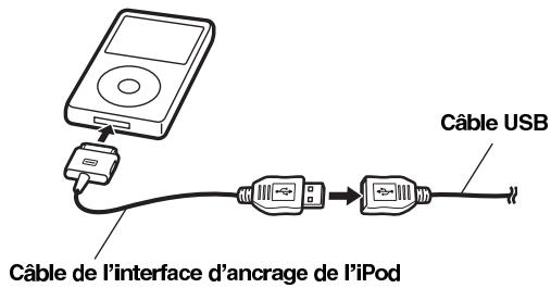 ALPINE IDA X100 - Connexion USB - 1
