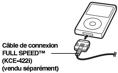ALPINE IDA X100 - Connexion Full SpeedTM - 1