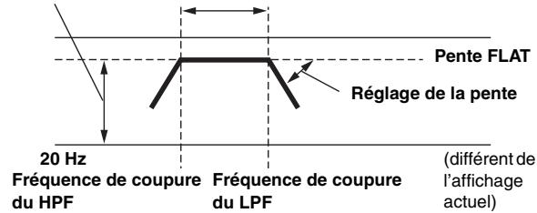 ALPINE IDA-X303 - Réglage du niveau - 1