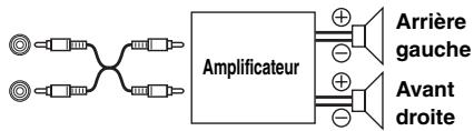 ALPINE IDA-X303 - ON (réglage initial) / OFF - 2