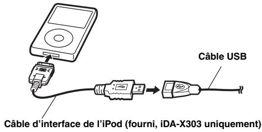 ALPINE IDA-X303 - Connexion USB (iDA-X303 uniqueness) - 1