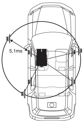 ALPINE IDA-X303 - Example 1. Position d'écoute : siège avant gauche - 2