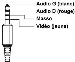 ALPINE INE-S900R - Connecte un lecteur portable de musique, etc. en utilisant un cable adaptateur en option. - 1