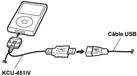 ALPINE INE-S900R - Connexion iPod/iPhone (vendue séparation) - 1