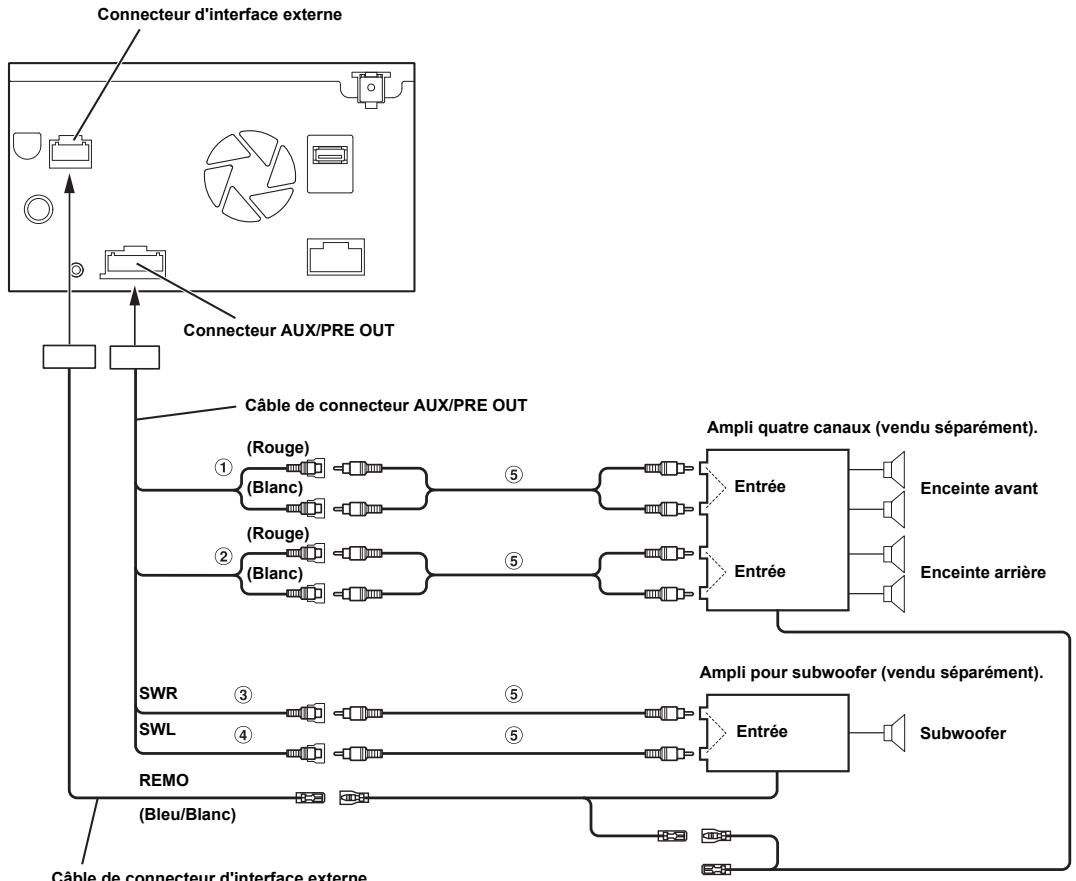 ALPINE INE-S900R - Connexion d'un ampli externe - 1