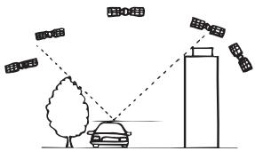 ALPINE INE-S900R - Fluctuations de positionnement GPS inacceptables - 5