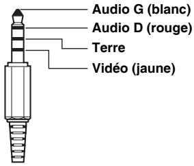 ALPINE INE-W977BT - Mini-fiche AV 4-pôles usable - 1