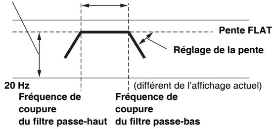 ALPINE INE-W977BT - Répartiteur (X-OVER) : - 2