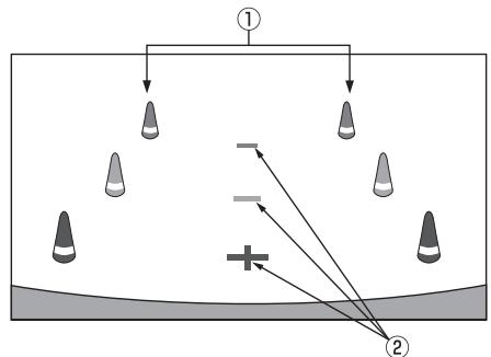 ALPINE INE-W977BT - Signification des marqueurs d'indications - 1