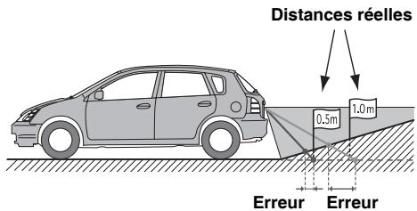 ALPINE INE-W977BT - Lorsqu'il y a une côte aiguë derrière la voiture (exemple) - 2