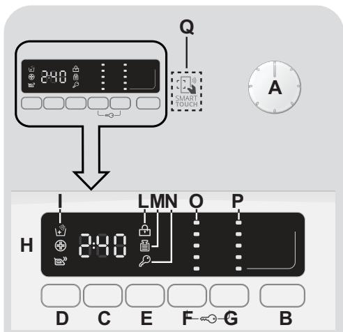CANDY CSTG384D - CONTROLES ET PROGRAMMES - 1