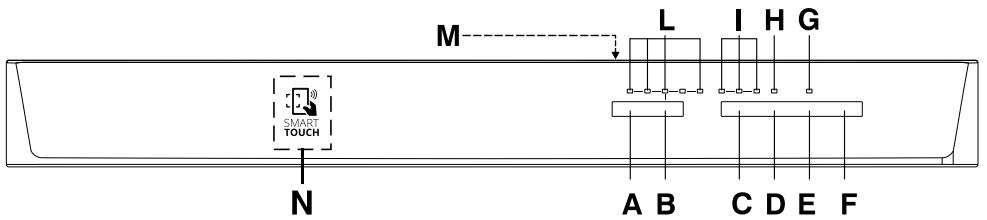 CANDY EVO SPACE - DESCRIPTION DE LA MACHINE - 1
