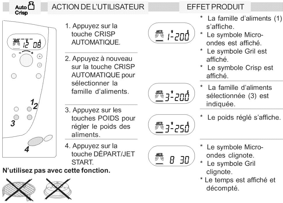 WHIRLPOOL AT 315/WH - Remarque importante! - 2