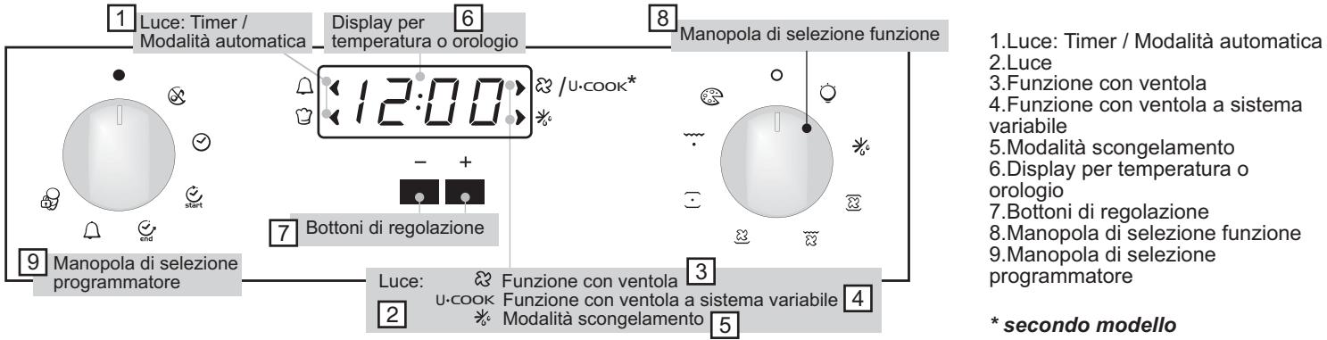 CANDY FPE549/6 X - UTILIZZO DEL PROGRAMMATORE ELETTRONICO (Type A) - 1