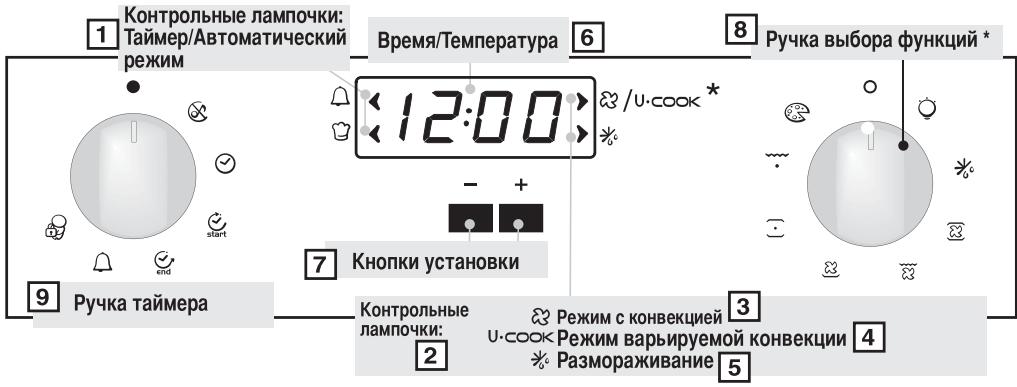 CANDY FPE549/6 X - IcNoJIb3OBAHNE 3JIeKTPOHHOI PPOrPAMMATOPA (Type A) - 1