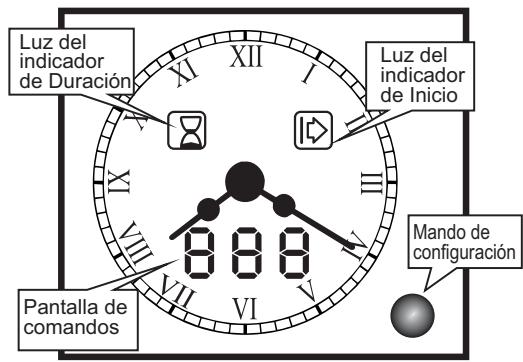 CANDY FPE549/6W - USO DEL PROGRAMADOR ANALOGICO - 1