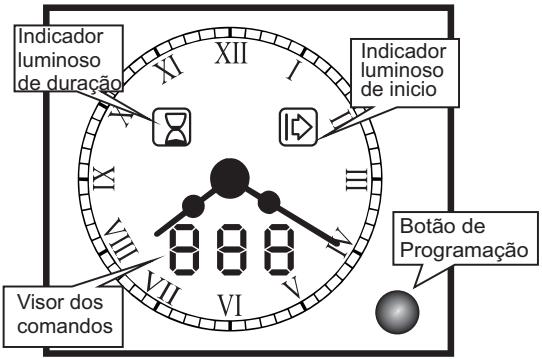 CANDY FPE549/6W - UTILIZACão DO PAINEL DE PROGRAMAÇão POR TOQUE “TOUCH CONTROL - 1