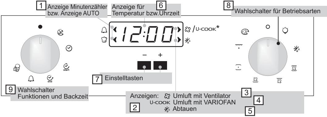 CANDY FPE649/6W - BEDIENUNG DER ELEKTRONISCHEN PROGRAMMIEREINHEIT (Type A) - 1