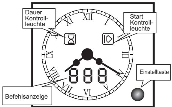CANDY FPE649/6W - GEBRAUCH DER ANALOGEN UHR/ PROGRAMMIERER - 1