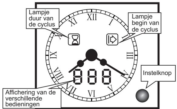 CANDY FPE649A/6X - DE ANALOGE KLOK/PROGRAMMA'S GEBRUIKEN - 1