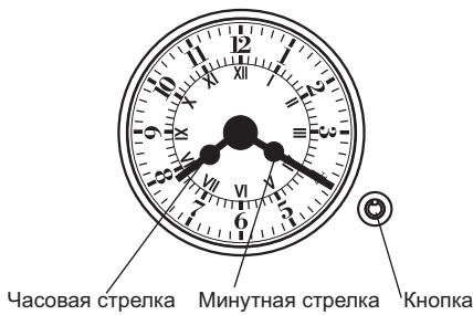 CANDY FPE649A/6X - INCIOJIb3OBAHNE TAIIMEPA - 2