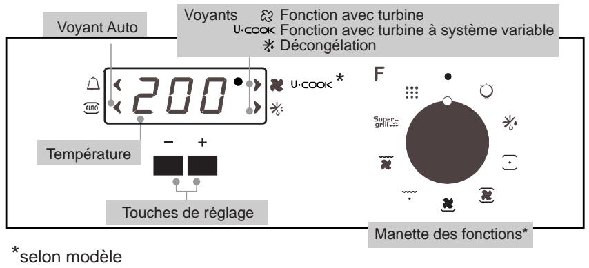 CANDY FPP 6690W - Instructions pour l'utilisation - 1