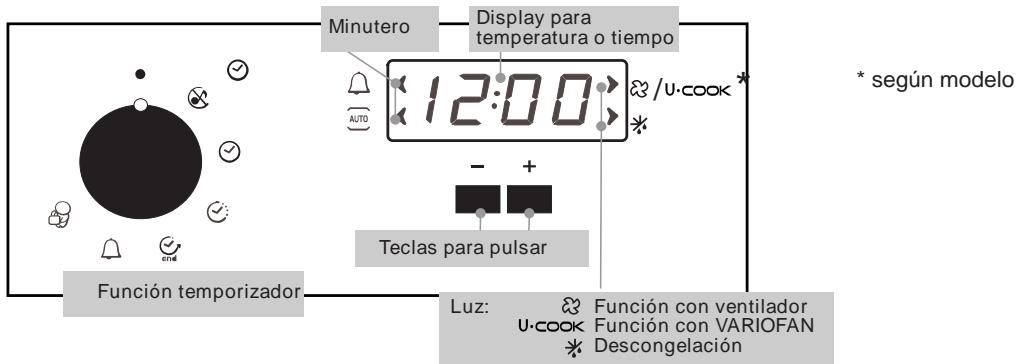 CANDY FPP 6690W - ASISTENCIA TECNICA - 3