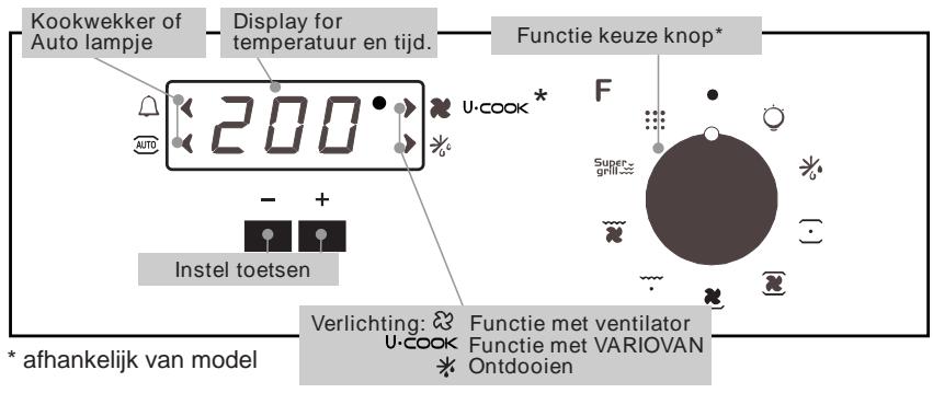 CANDY FPP 6690W - INSTRUCTIES VOOR HET GEBRUK VAN DE OVEN - 1