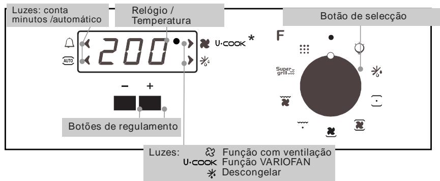 CANDY FPP 6690W - AVISO! - 1