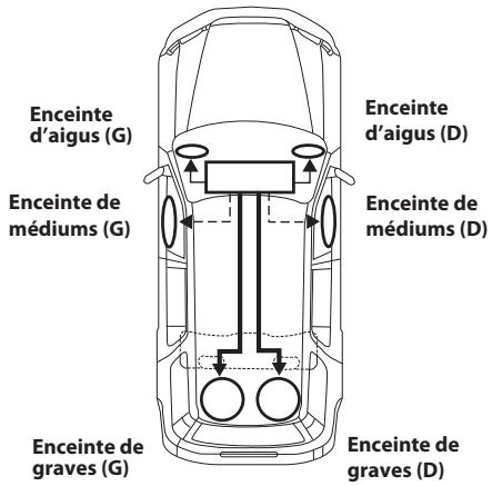 ALPINE CDE-193BT - À propos du mode de système 2WAY/3WAY - 2