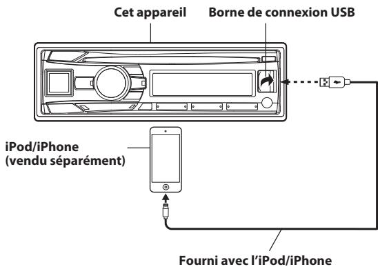 ALPINE CDE-193BT - Connexion d'un iPod/iPhone - 1