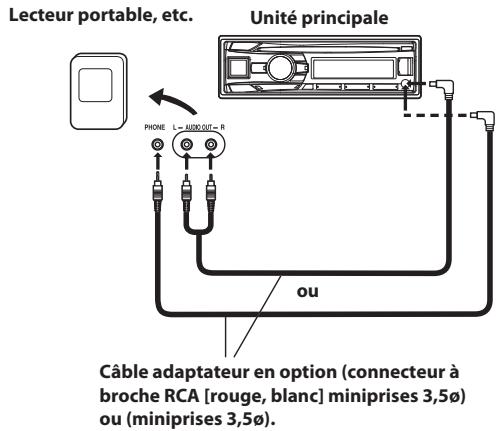ALPINE CDE-193BT - Utilisation de l'entrée AUX avant - 1