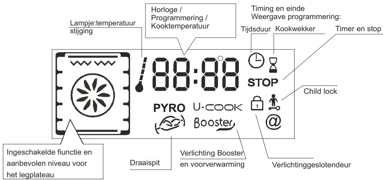 CANDY FXP649X & FXP 649 X - VOORSTELLING VAN HET SCHERM - 8