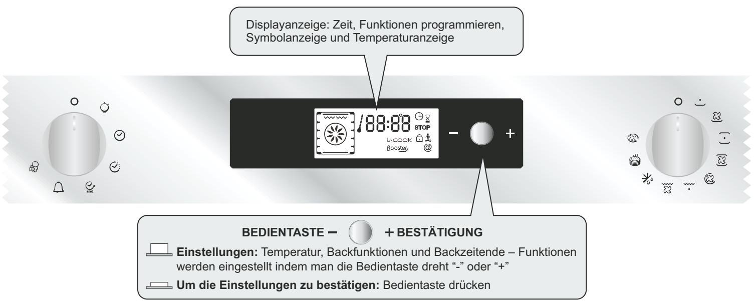 CANDY FXP649X & FXP 649 X - DISPLAYBESCHREIBUNG - 1