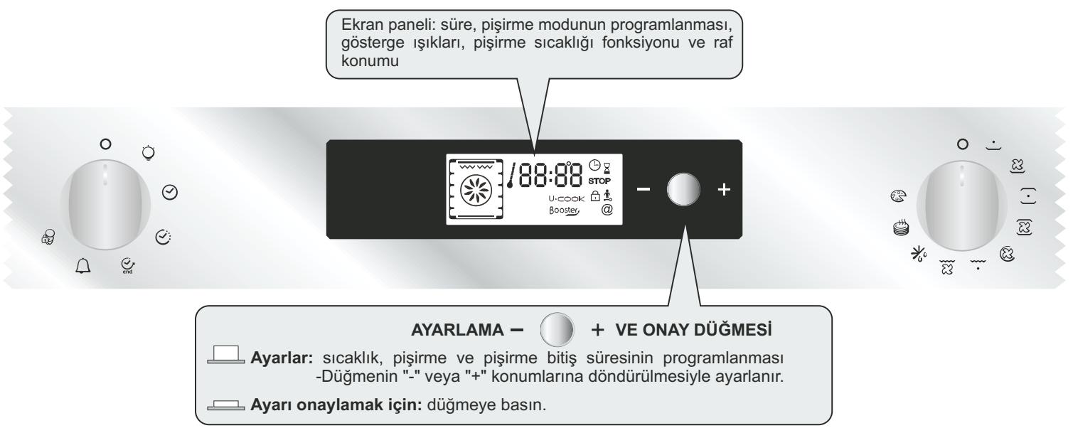CANDY FXP649X & FXP 649 X - EKRAN AÇİKLAMASI - 1