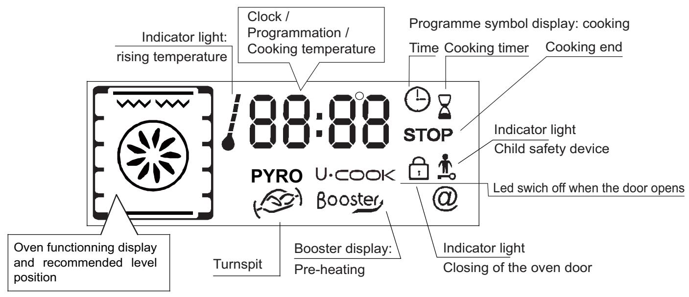 CANDY FXP649X & FXP 649 X - DESCRIPTION OF THE DISPLAY - 4