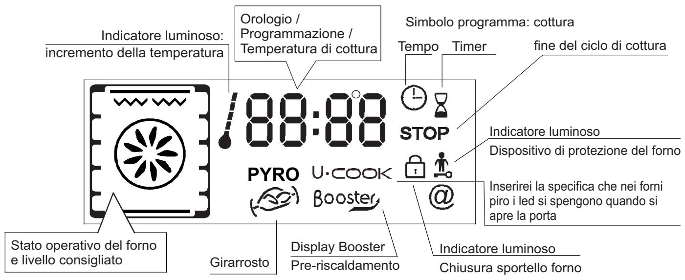 CANDY FXP649X & FXP 649 X - DESCrizIONE DEL DISPLAY - 4