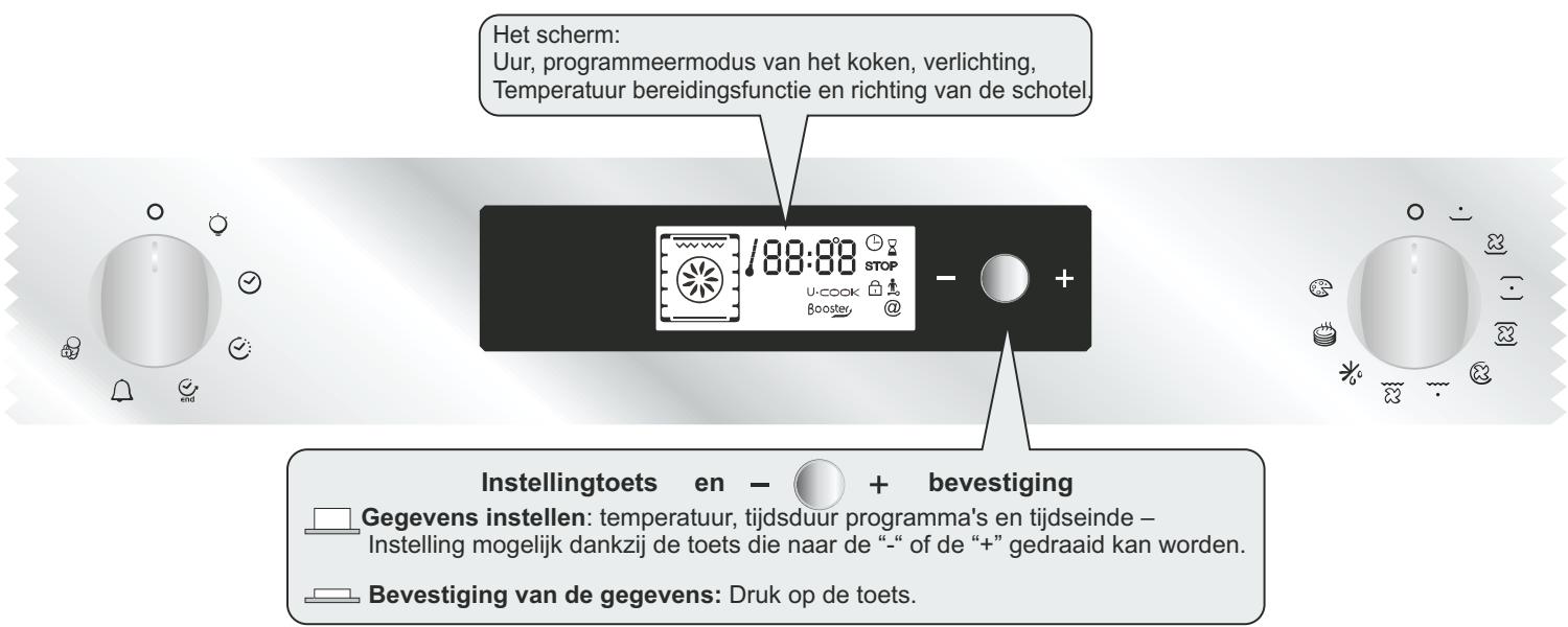 CANDY FXP649X & FXP 649 X - VOORSTELLING VAN HET SCHERM - 1