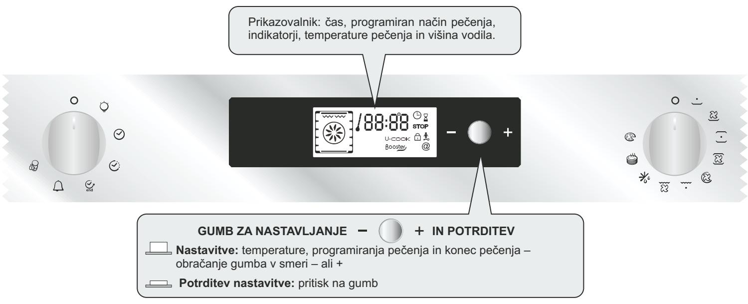 CANDY FXP649X & FXP 649 X - OPIS PRIKAZOVALNIKA - 1
