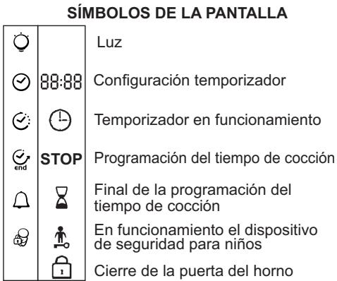 CANDY FXP649X & FXP 649 X - PROGRAMACION - 2
