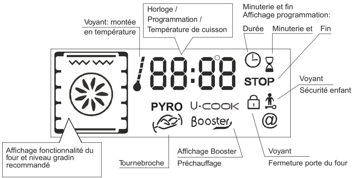 CANDY FXP649X & FXP 649 X - Presentation du tableau de BORD - 9