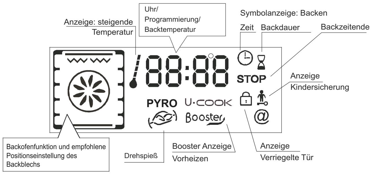 CANDY FXP649X & FXP 649 X - DISPLAYBESCHREIBUNG - 4