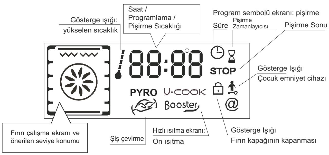 CANDY FXP649X & FXP 649 X - EKRAN AÇİKLAMASI - 4