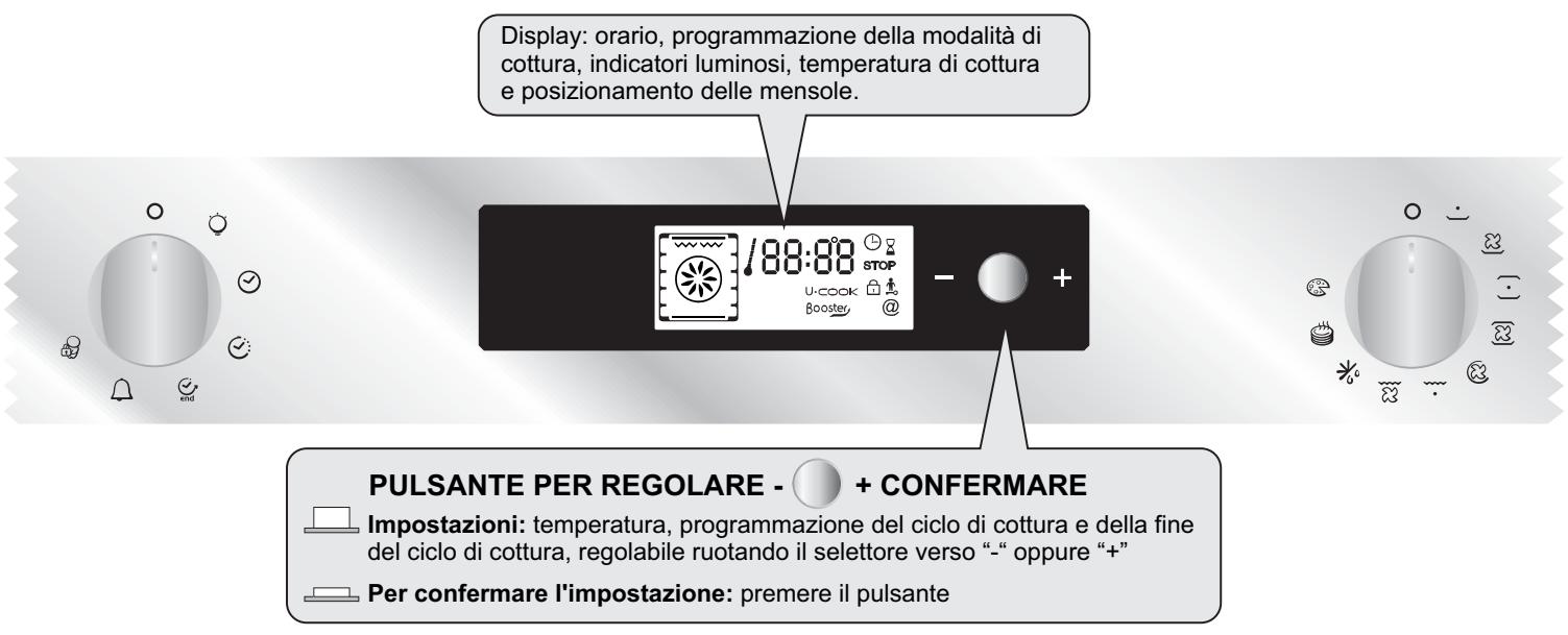 CANDY FXP649X & FXP 649 X - DESCrizIONE DEL DISPLAY - 1