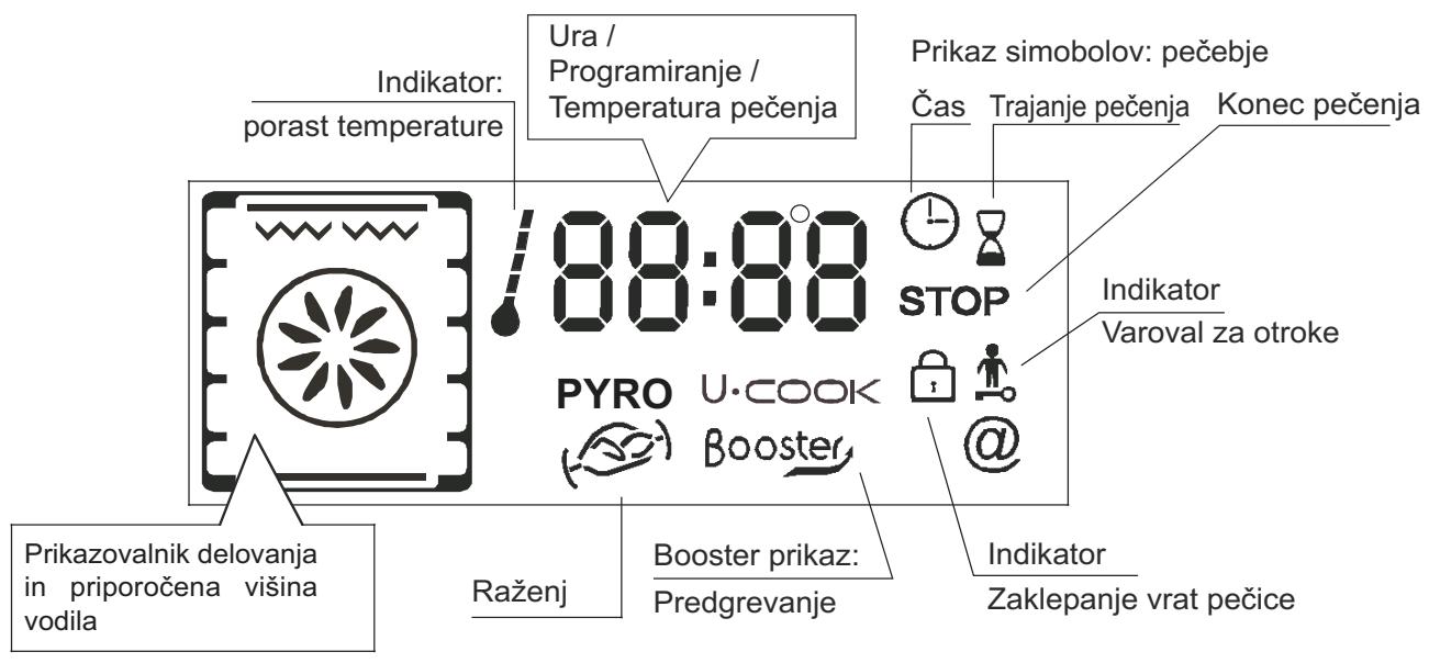 CANDY FXP649X & FXP 649 X - OPIS PRIKAZOVALNIKA - 4