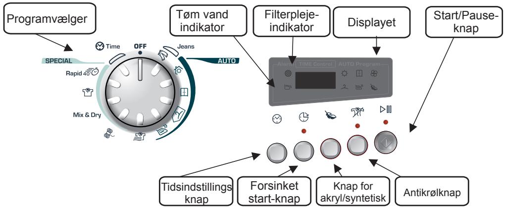 CANDY GCS 99 1A1T - KNAPPER OG INDIKATORER - 1