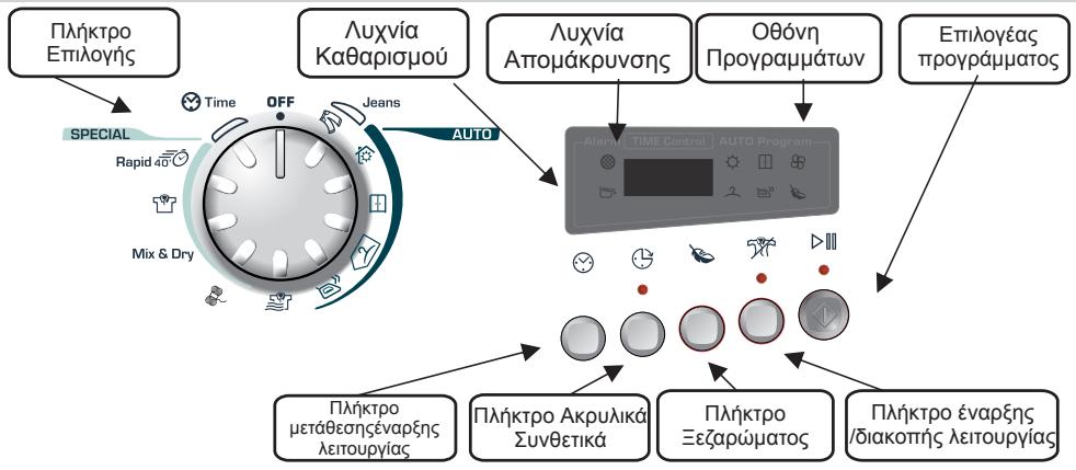 CANDY GCS 99 1A1T - ΣTOIXEIA ΕΑΕΓXOY KAI ENΔΕIKTIKEΣ ΛΥXNIEΣ - 1