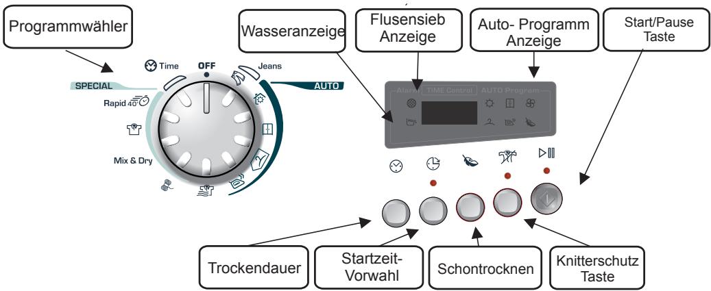 CANDY GCS 99 1A1T - SCHALTERBLENDE UND ANZEIGEN - 1